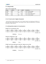 Предварительный просмотр 129 страницы Abov MC96F6332D User Manual