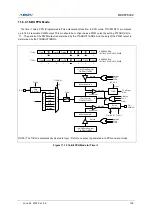 Предварительный просмотр 135 страницы Abov MC96F6332D User Manual