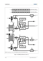 Предварительный просмотр 156 страницы Abov MC96F6332D User Manual