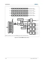 Предварительный просмотр 160 страницы Abov MC96F6332D User Manual