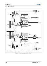 Предварительный просмотр 168 страницы Abov MC96F6332D User Manual