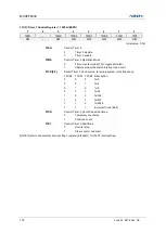 Предварительный просмотр 172 страницы Abov MC96F6332D User Manual