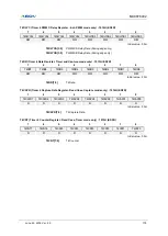 Предварительный просмотр 175 страницы Abov MC96F6332D User Manual