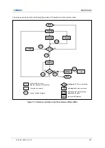 Предварительный просмотр 221 страницы Abov MC96F6332D User Manual