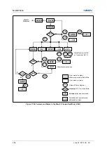 Предварительный просмотр 252 страницы Abov MC96F6332D User Manual