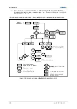 Предварительный просмотр 254 страницы Abov MC96F6332D User Manual