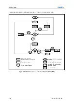 Предварительный просмотр 258 страницы Abov MC96F6332D User Manual