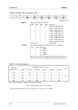 Предварительный просмотр 280 страницы Abov MC96F6332D User Manual