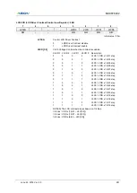 Предварительный просмотр 281 страницы Abov MC96F6332D User Manual