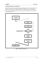 Предварительный просмотр 285 страницы Abov MC96F6332D User Manual