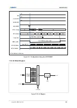 Предварительный просмотр 293 страницы Abov MC96F6332D User Manual