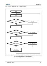 Предварительный просмотр 315 страницы Abov MC96F6332D User Manual