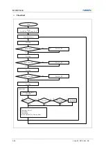 Предварительный просмотр 324 страницы Abov MC96F6332D User Manual