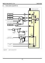 Предварительный просмотр 26 страницы Abov MC96F6332SD User Manual