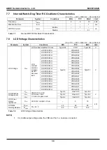 Предварительный просмотр 30 страницы Abov MC96F6332SD User Manual