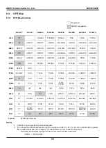 Предварительный просмотр 52 страницы Abov MC96F6332SD User Manual