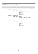 Предварительный просмотр 65 страницы Abov MC96F6332SD User Manual