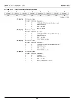 Предварительный просмотр 70 страницы Abov MC96F6332SD User Manual