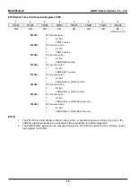 Предварительный просмотр 75 страницы Abov MC96F6332SD User Manual