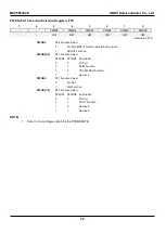 Предварительный просмотр 79 страницы Abov MC96F6332SD User Manual