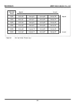 Предварительный просмотр 81 страницы Abov MC96F6332SD User Manual