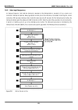 Предварительный просмотр 85 страницы Abov MC96F6332SD User Manual