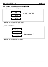 Предварительный просмотр 86 страницы Abov MC96F6332SD User Manual