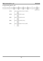 Предварительный просмотр 92 страницы Abov MC96F6332SD User Manual