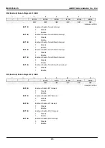 Предварительный просмотр 93 страницы Abov MC96F6332SD User Manual