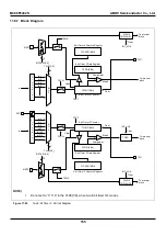 Предварительный просмотр 155 страницы Abov MC96F6332SD User Manual