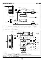 Предварительный просмотр 156 страницы Abov MC96F6332SD User Manual