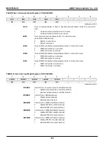 Предварительный просмотр 167 страницы Abov MC96F6332SD User Manual