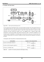 Предварительный просмотр 185 страницы Abov MC96F6332SD User Manual