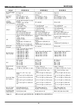 Предварительный просмотр 6 страницы Abov MC96F6432A User Manual