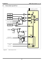 Предварительный просмотр 27 страницы Abov MC96F6432A User Manual