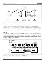 Предварительный просмотр 152 страницы Abov MC96F6432A User Manual