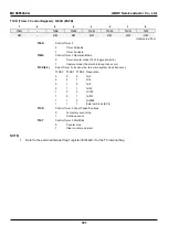 Предварительный просмотр 161 страницы Abov MC96F6432A User Manual