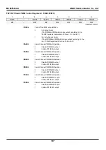 Предварительный просмотр 167 страницы Abov MC96F6432A User Manual