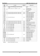 Предварительный просмотр 21 страницы Abov MC96F6432S Series User Manual