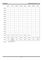 Предварительный просмотр 53 страницы Abov MC96F6432S Series User Manual