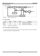 Предварительный просмотр 104 страницы Abov MC96F6432S Series User Manual