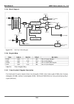 Предварительный просмотр 115 страницы Abov MC96F6432S Series User Manual