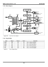 Предварительный просмотр 124 страницы Abov MC96F6432S Series User Manual