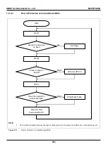 Предварительный просмотр 264 страницы Abov MC96F6432S Series User Manual