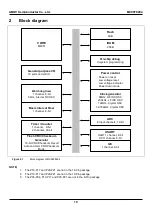 Предварительный просмотр 10 страницы Abov MC96F8104M User Manual