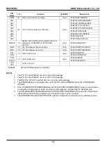 Предварительный просмотр 19 страницы Abov MC96F8104M User Manual