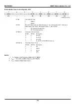 Предварительный просмотр 95 страницы Abov MC96F8104M User Manual