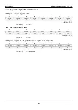 Предварительный просмотр 101 страницы Abov MC96F8104M User Manual