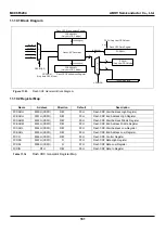 Предварительный просмотр 161 страницы Abov MC96F8104M User Manual