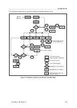 Предварительный просмотр 147 страницы Abov MC96FR116C Series User Manual